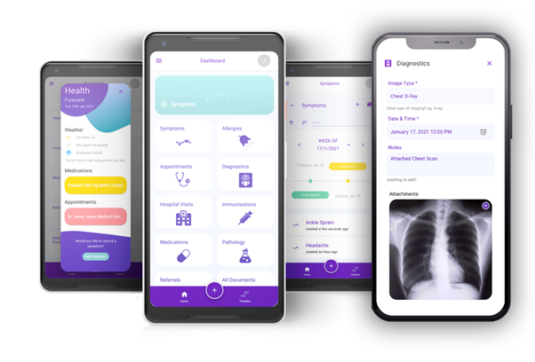 Wanngi app working across different devices
