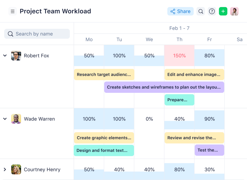 Wrike user interface workload Project Team
