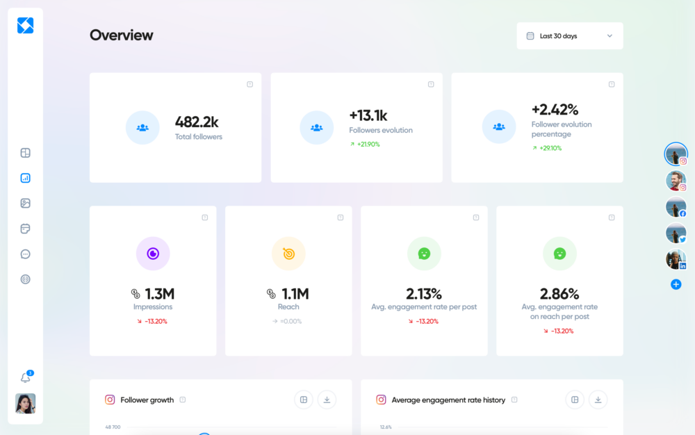 Iconosquare Dashboard
