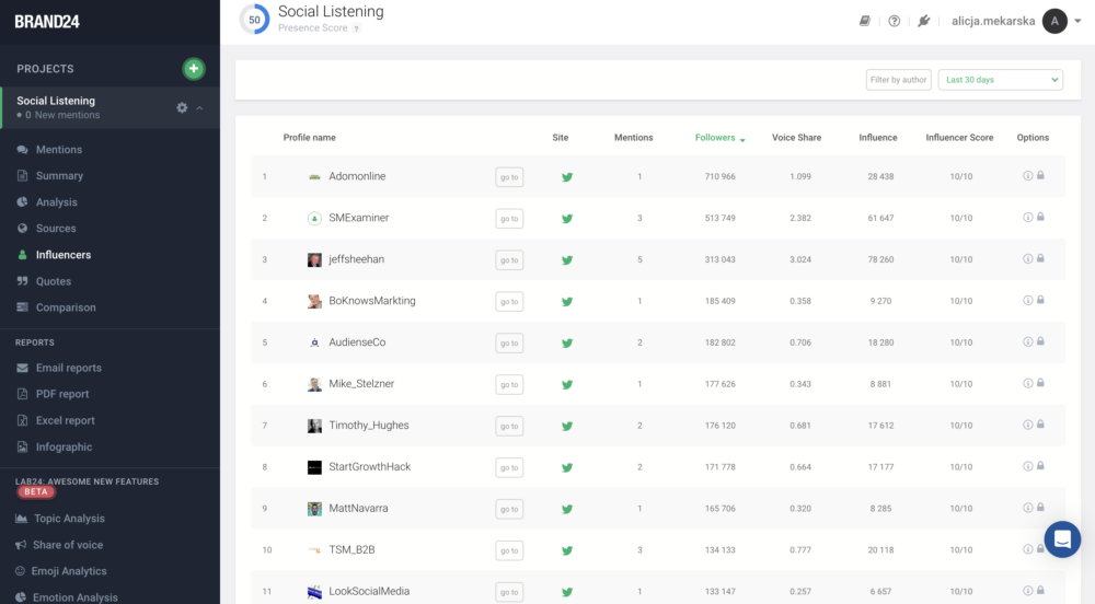 Identify Influencers Interface