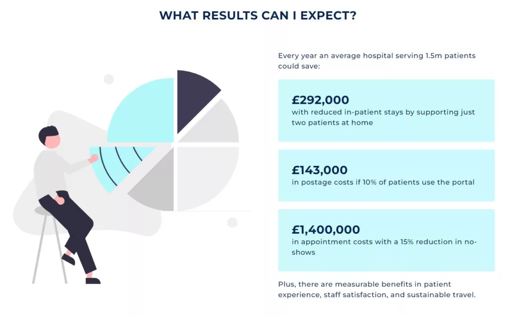 Wellola Estimated Savings Impact