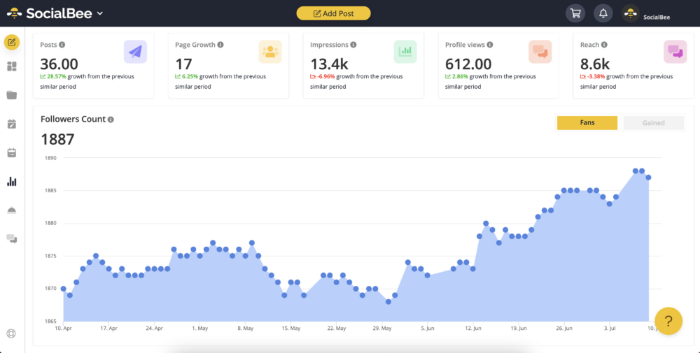 SocialBee Company Profile - Analytics Module