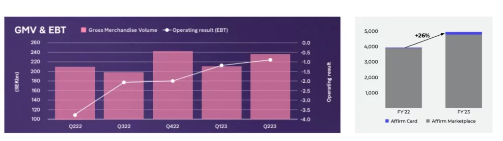 Klarna first-mover advantage - GMV growth Klarna vs Affirm