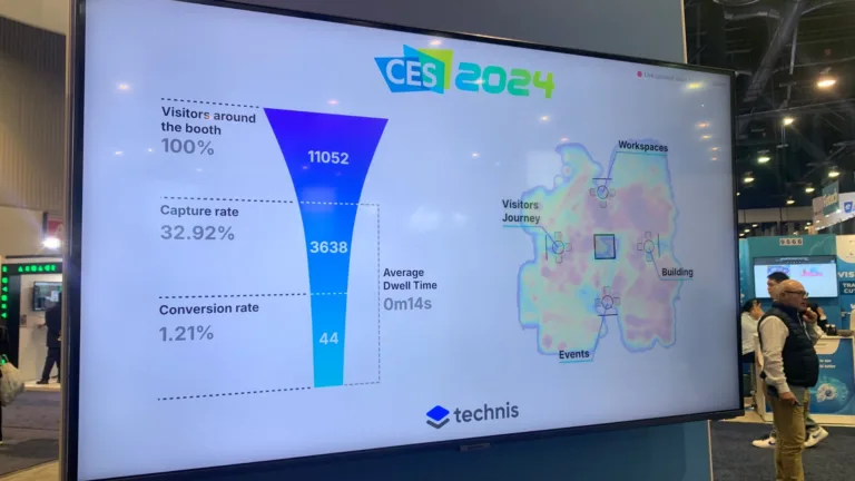IoT Sensors Technis CES 2024