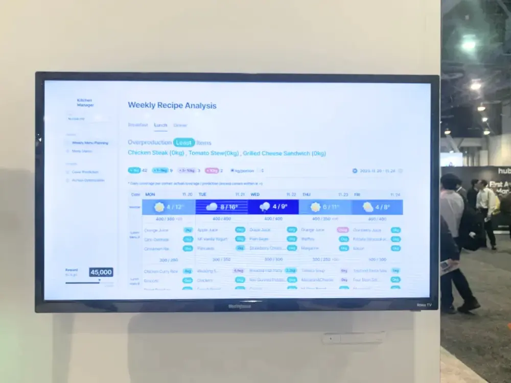 Nuvilab Dashboard