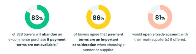 B2B Marketplaces