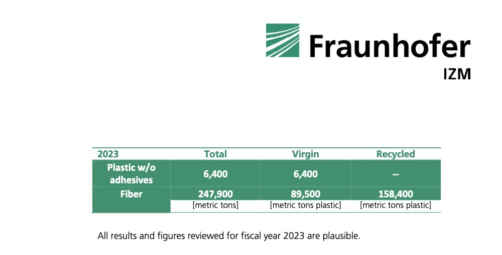 Fraunhoffer Apple Packaging Figures
