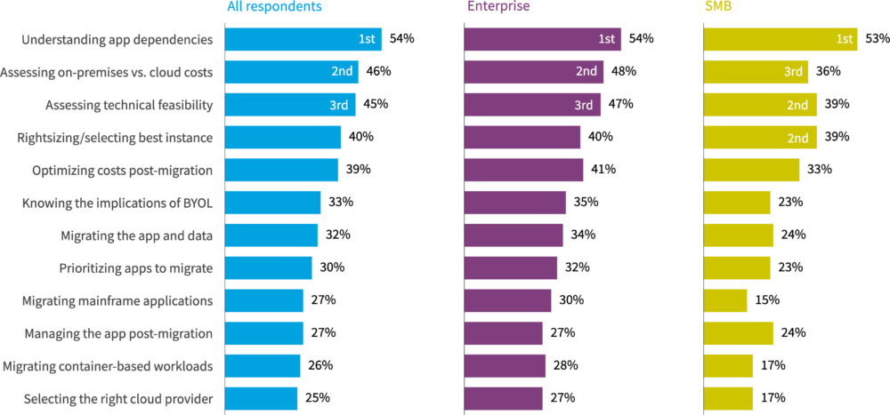 Cloud Storage Providers Choosing the Right Provider2_