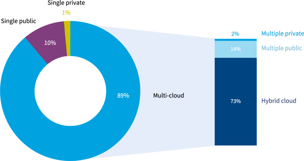 Cloud Storage Providers Choosing the Right Provider_