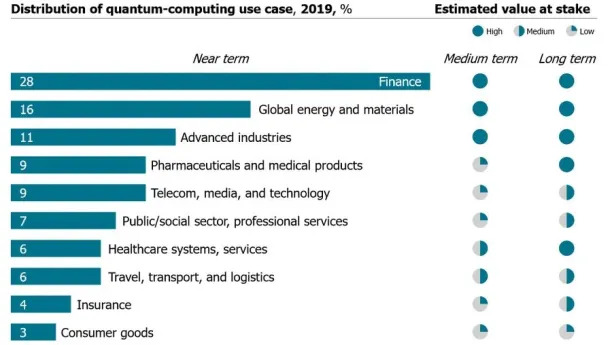 What's next for quantum computing technology?
