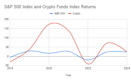Mount Group's Year in Review - Stats II