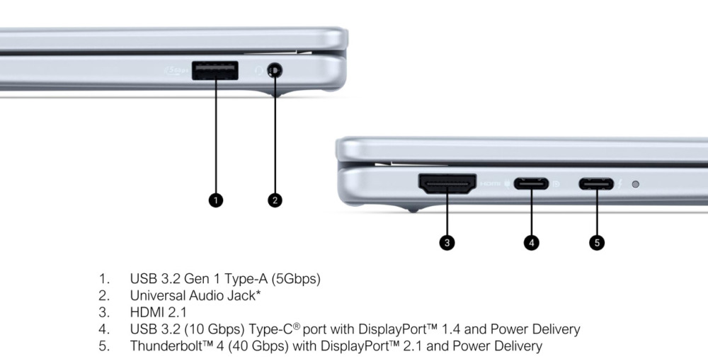 Dell 16 Plus 2-in-1 ports (image: Dell)