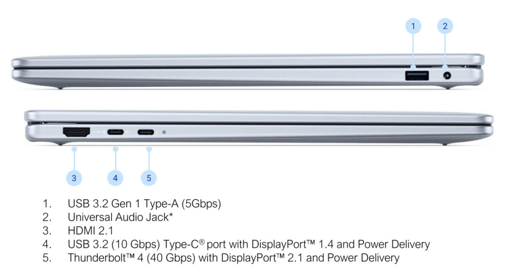Dell 16 Plus ports (image: Dell)