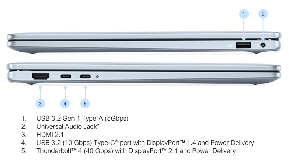 Dell 14 Plus 2-in-1 ports (image: Dell)