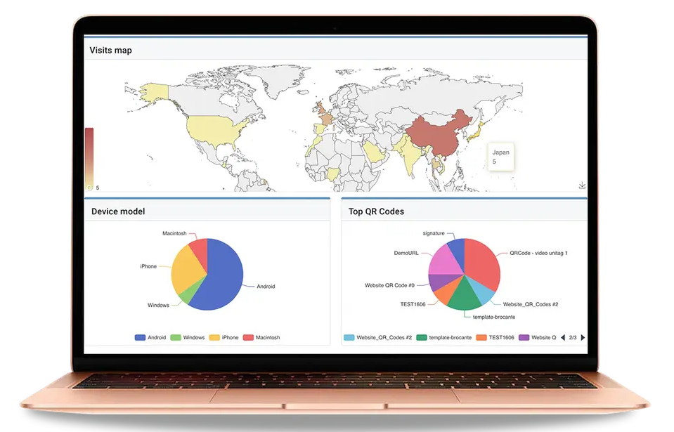QR code analytics