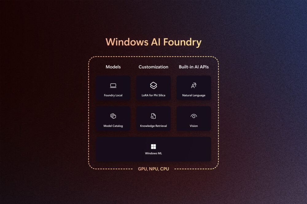 Windows AI Foundry, announced at Microsoft Build 2025