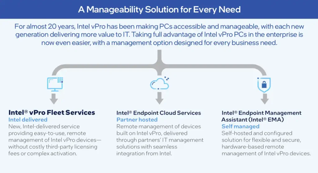 Intel vPro Fleet Services