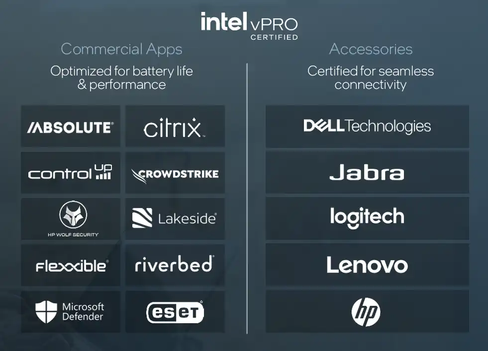 Intel vPro Certified suppliers so far (image: Intel)