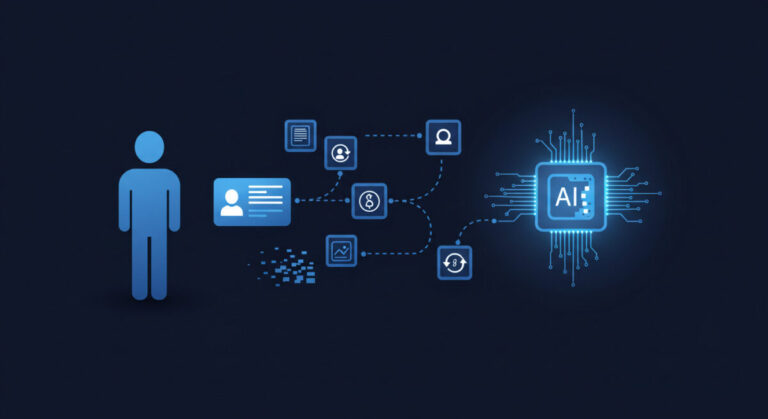 The onboarding blind spots putting fintechs at risk of AML non-compliance - Illustration of a person next to an ID card icon, with connected symbols representing documents, user data, and financial updates flowing into an AI chip, symbolizing automated compliance monitoring and real-time risk analysis in fintech.