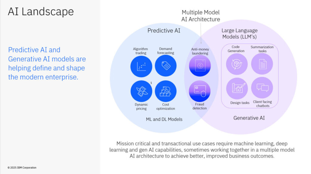 Predictive AI vs Generative AI according to an IBM slide