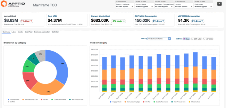 IBM Apptio Mainframe TCO tool