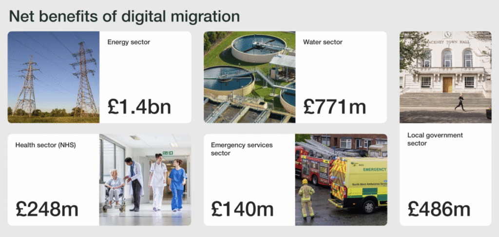 Image from BT Study