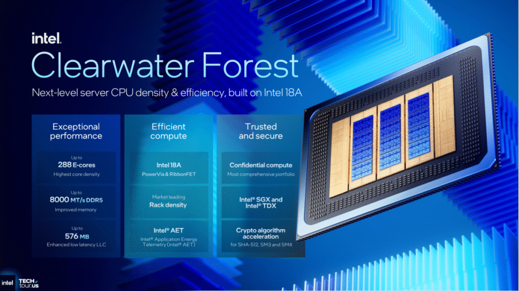 Clearwater Forest's key new features (image: Intel)
