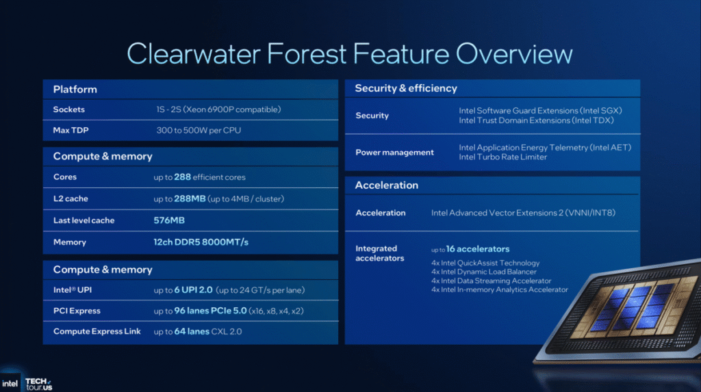 Overview slide of Intel Xeon 6+/Clearwater Forest (image: Intel)