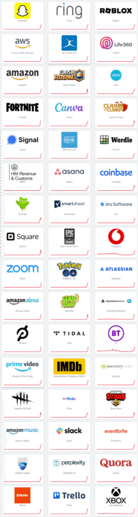 List of services having downtime due to AWS outage