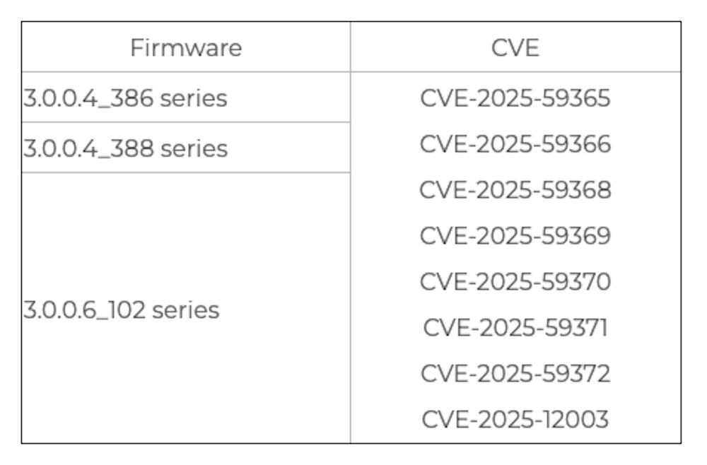 List of Asus routers that need to be patched