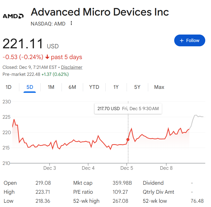 AMD stock prices after AI chips deal