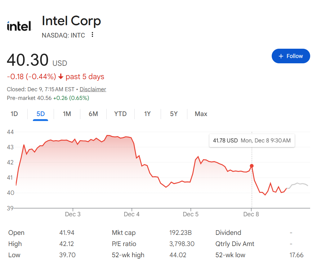Intel stock prices after AI chips deal