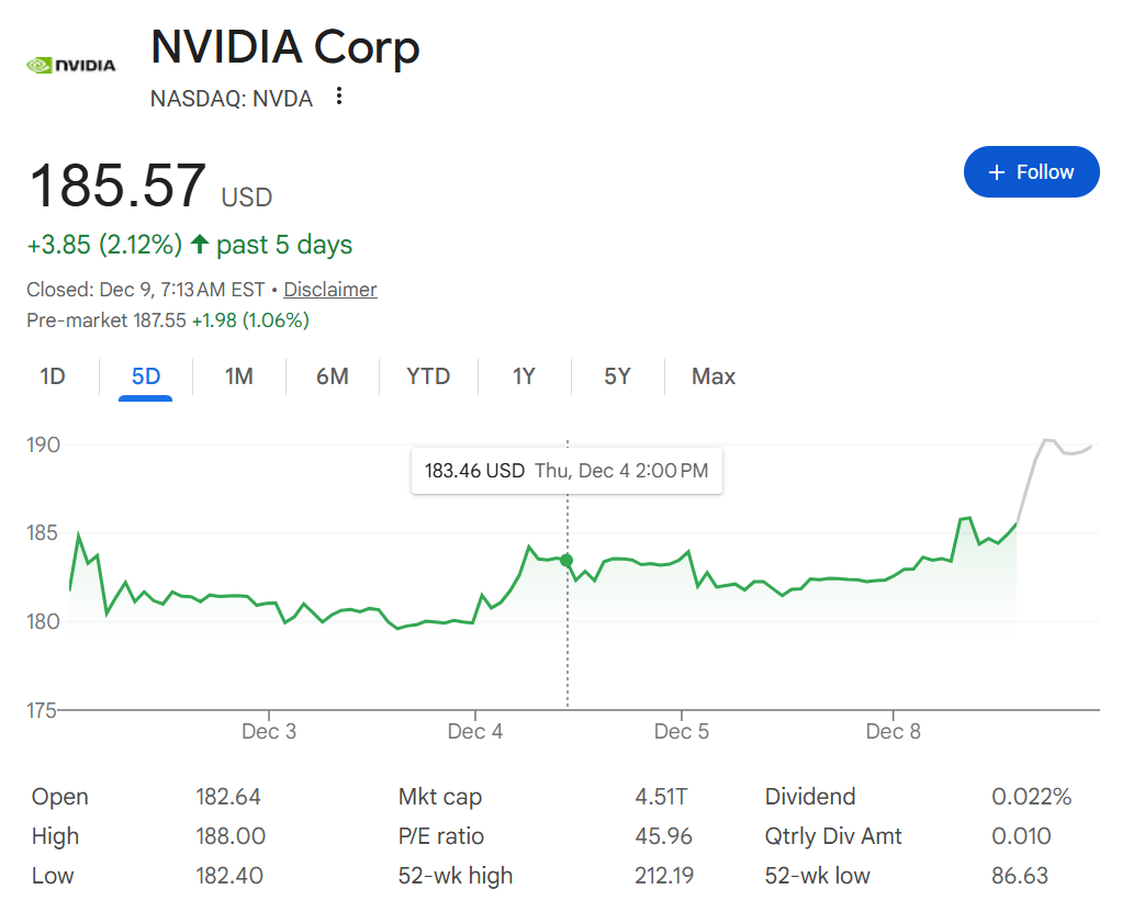 Nvidia stock prices after AI chips deal