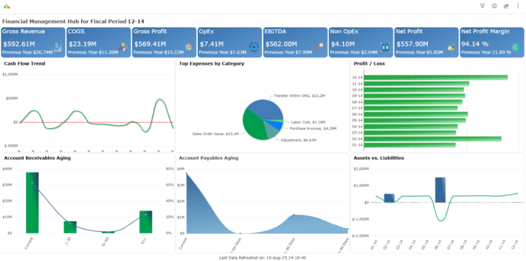 financial management hub splashbi