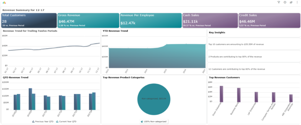 revenue summary splashbi