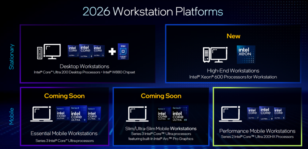 Intel 2026 Workstation Platforms