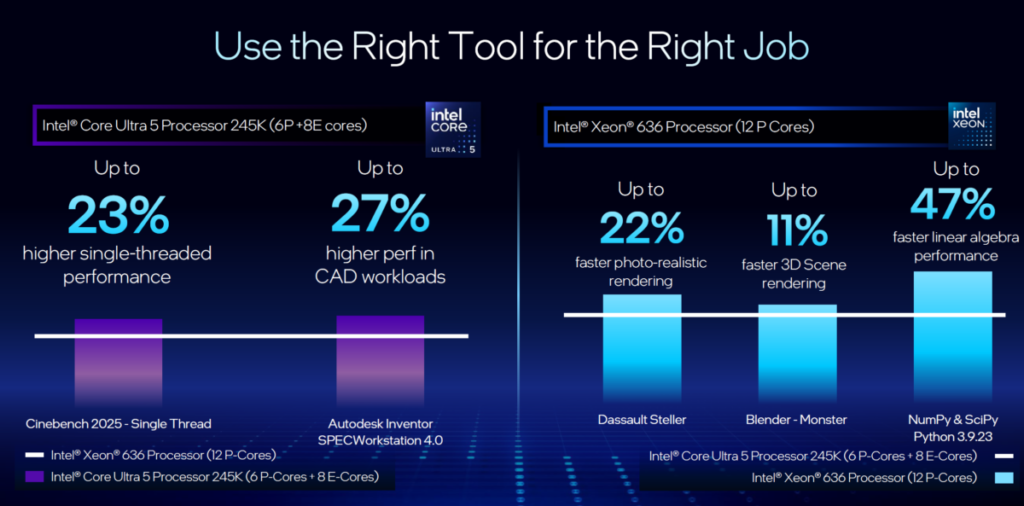 Core Ultra 200K vs Xeon 600 Processor