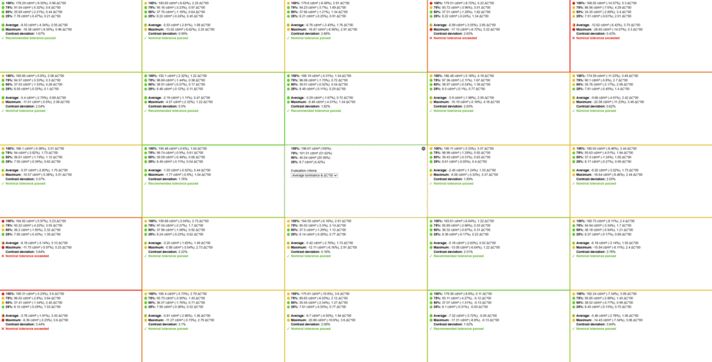 Dell UltraSharp 52 Thunderbolt Hub Monitor uniformity test