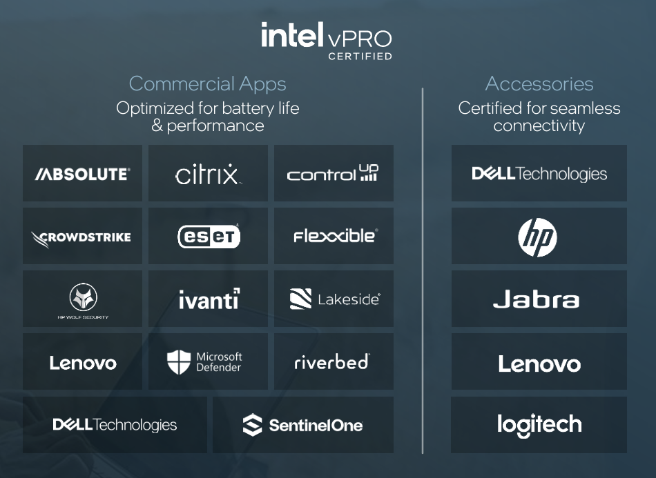 Intel vPro Certified apps and accessories