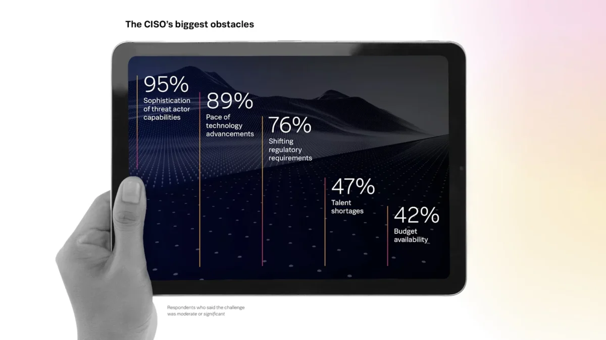 An illustration from the Splunk Report