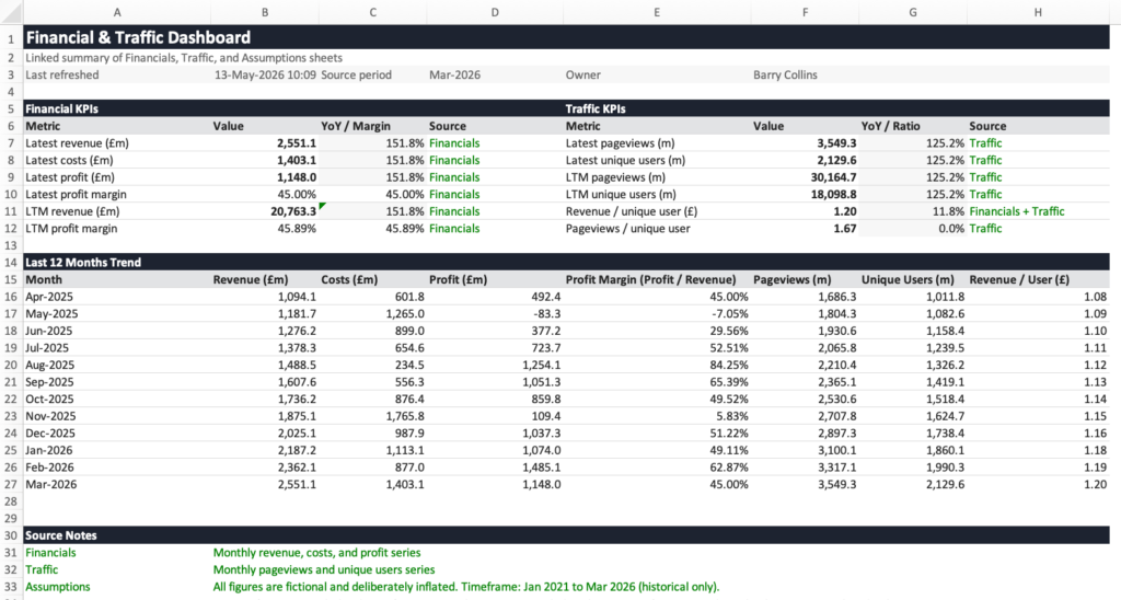 Spreadsheet containing a ChatGPT-generated financial dashboard
