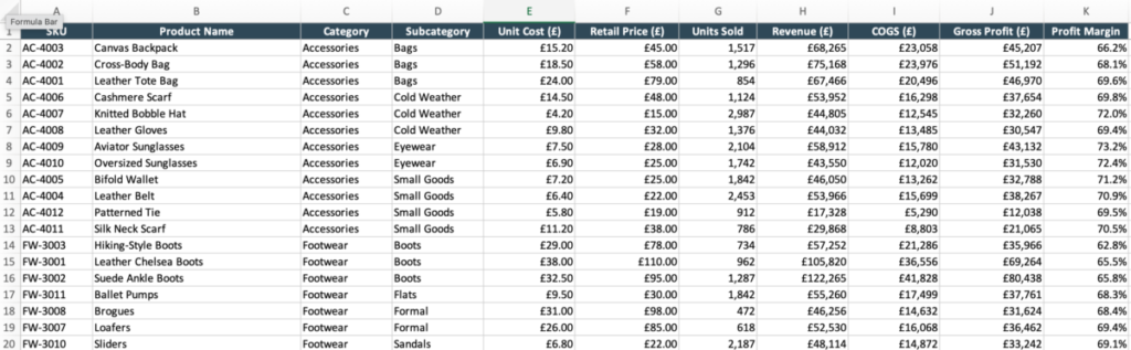 Spreadsheet showing retail sales data