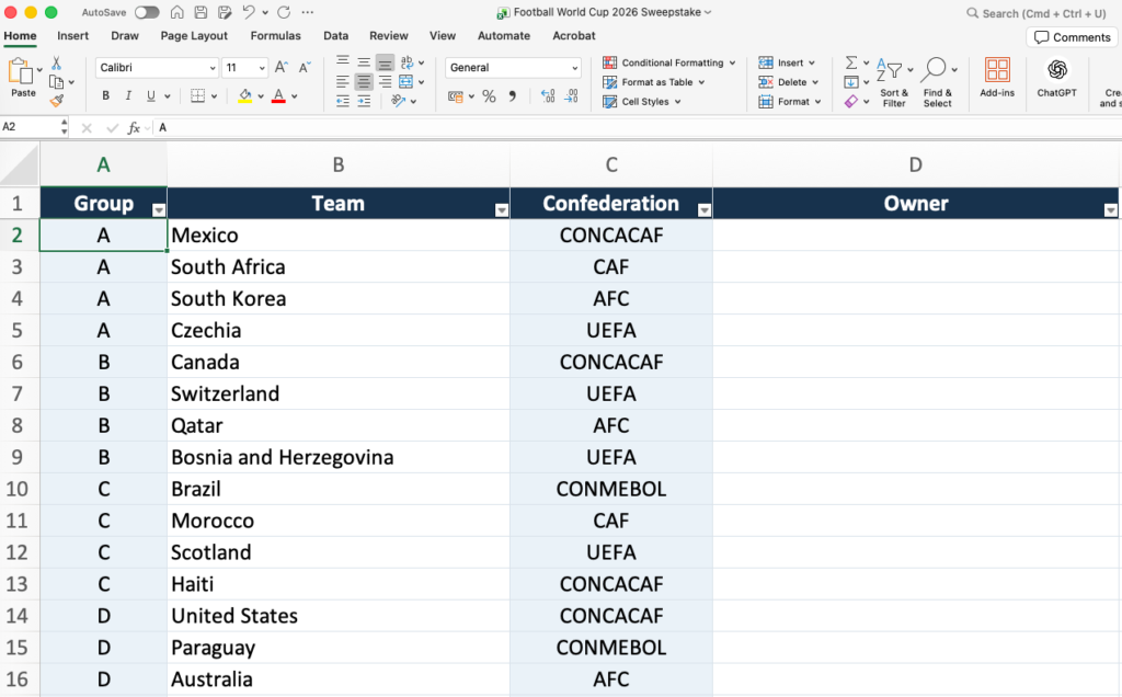 A World Cup sweepstake spreadsheet created by Codex