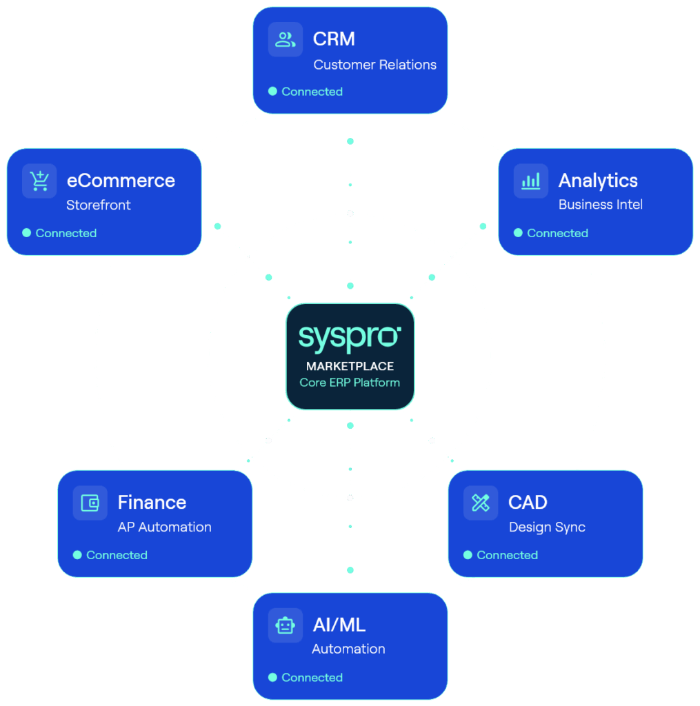 Syspro Marketplace signals ERP’s shift from system of record to ecosystem