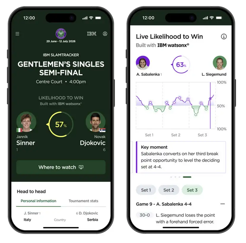 wimbledon 2026 key moments
