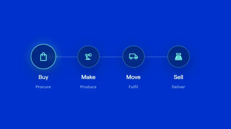 Syspro erp process