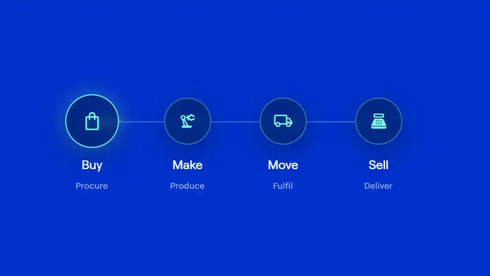Syspro erp process