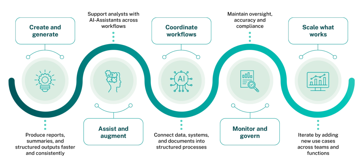 Acuity Analytics’ agentic AI platform aims to bring discipline to ...