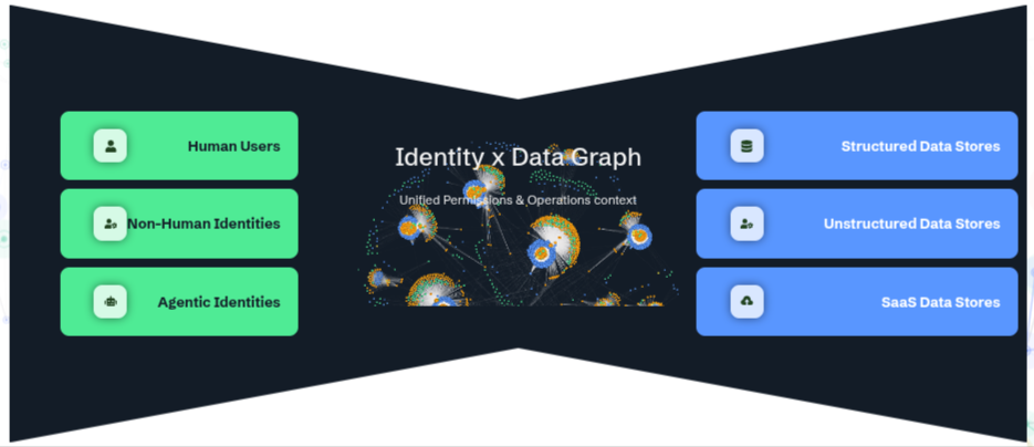 Zero trust AI security for the agentic era: how Zscaler’s Symmetry acquisition rewires enterprise security