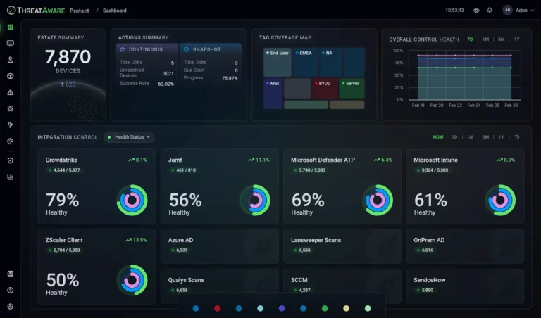 threatware dashboard software